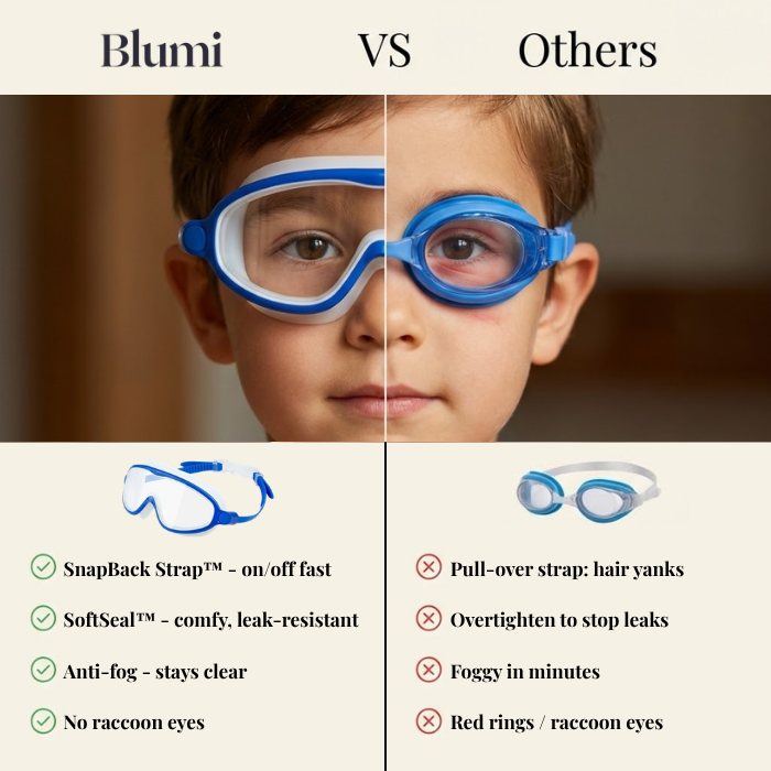 tiktrove™ Goggles