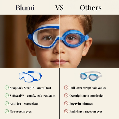 tiktrove™ Goggles