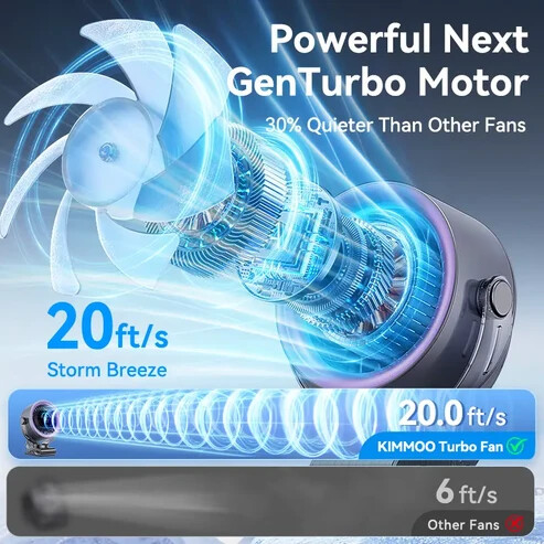 4000mAh Rechargeable Portable Clip On Fan with 100 Speed Control & 360° Rotation