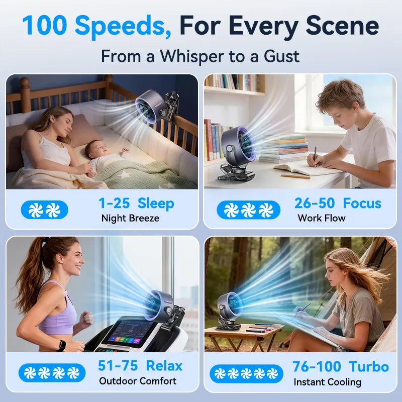 4000mAh Rechargeable Portable Clip On Fan with 100 Speed Control & 360° Rotation